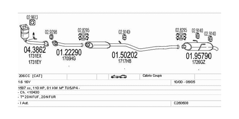 Výfukový systém PEUGEOT 206CC 1.6 1587ccm 81kw Cabrio Coupé