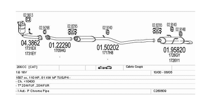 Výfukový systém PEUGEOT 206CC 1.6 1587ccm 81kw Cabrio Coupé