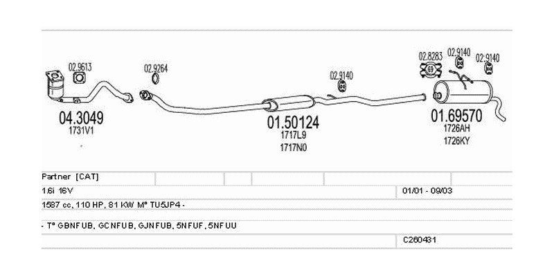 Výfukový systém PEUGEOT Partner I 1.6 1587ccm 81kw