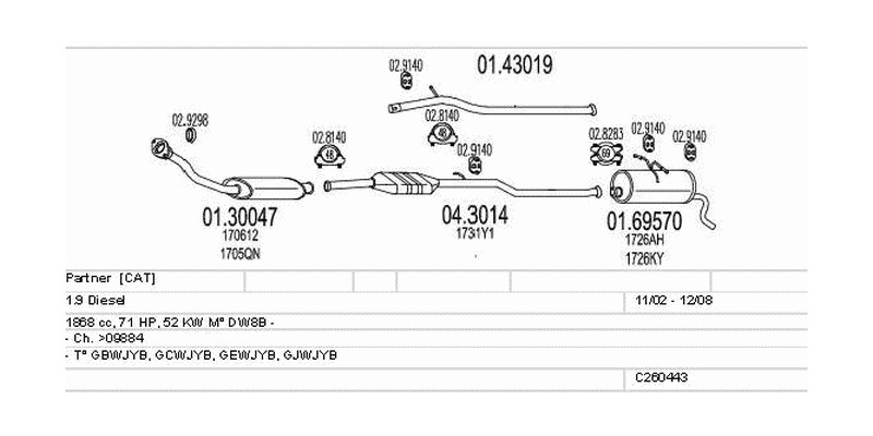 Výfukový systém PEUGEOT Partner I 1.9 1868ccm 52kw